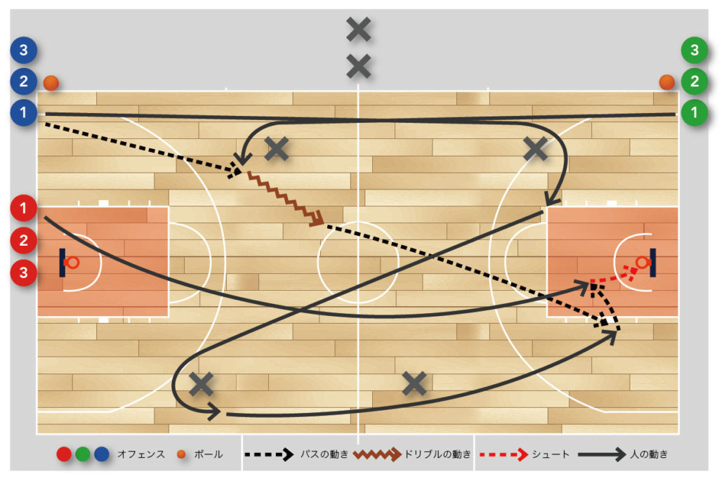 バスケ コレクション オール コート 練習