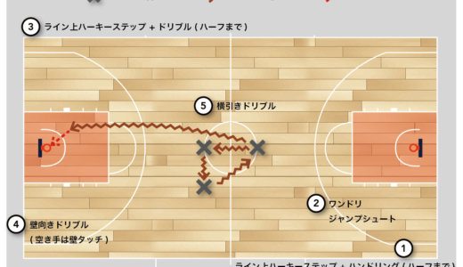 バスケ 練習メニュー スキル コーディネーション サーキットトレーニング Plaza De Basket バスケ 練習メニュー スキル コーディネーション サーキットトレーニング Plaza De Basket