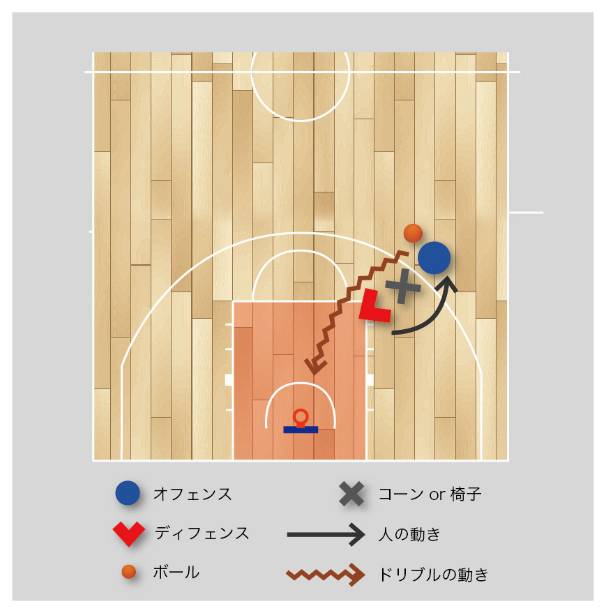 バスケ 練習メニュー ピック ロール 椅子を挟んだ１対１ Plaza De Basket