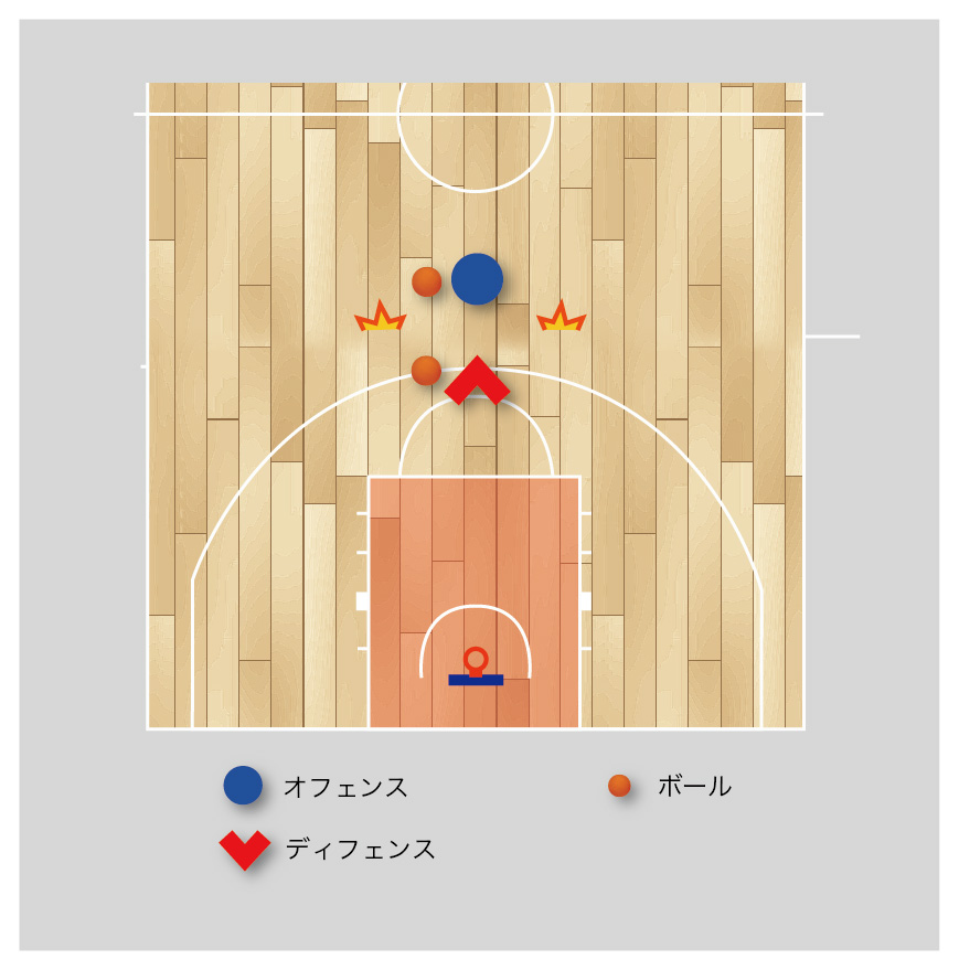 バスケ 練習メニュー １対１ リズムを変える１対１ Plaza De Basket