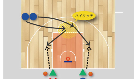 【バスケ 練習メニュー】１対１＋シュート練習