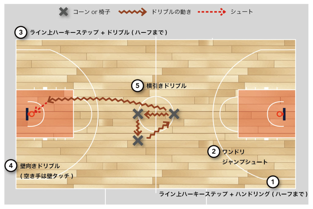 バスケットボールのトレーニング (スポーツ・トレーニング・コース) 楽天市場】バスケットボール トレーニングマット バスケ練習用