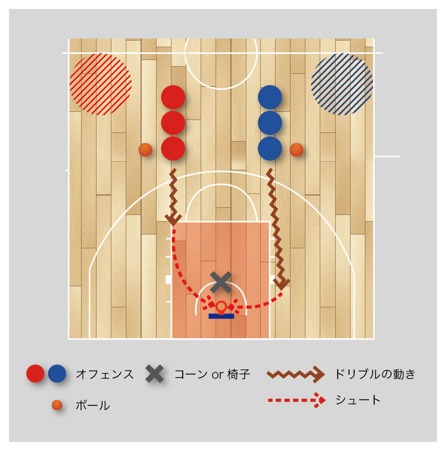 バスケ 練習メニュー シュート 正確なプルアップジャンパー ３分シューティングゲーム Plaza De Basket